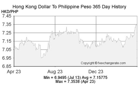 155 hkd to php|HKD to PHP Exchange Rate .